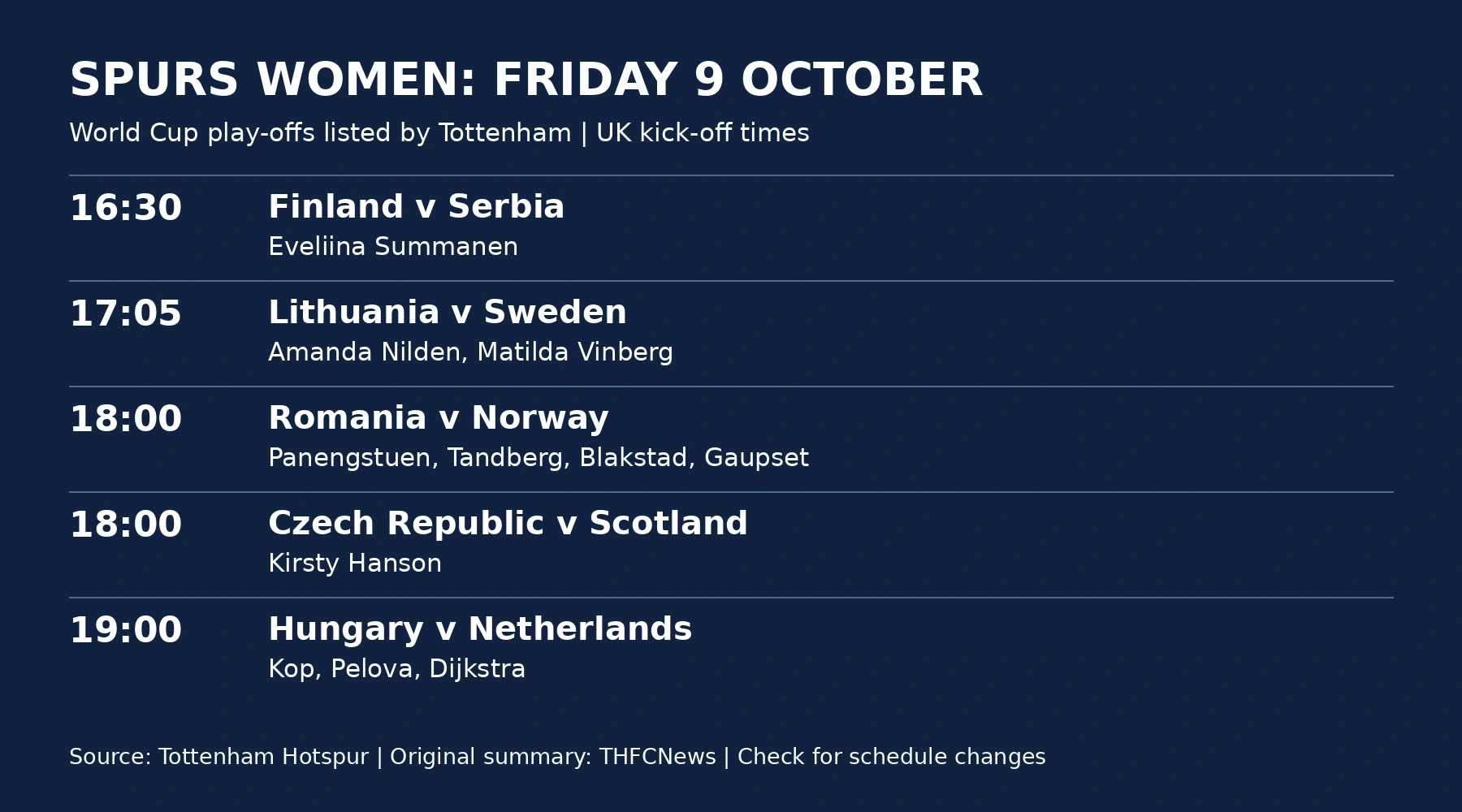 Spurs Women October internationals: Friday play-off fixtures and UK kick-off times